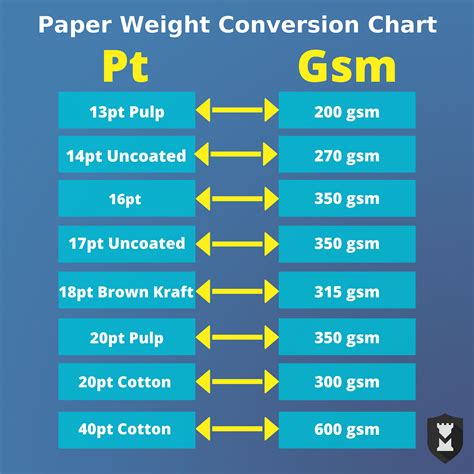 how to measure paper thickness gsm|card thickness gsm chart.